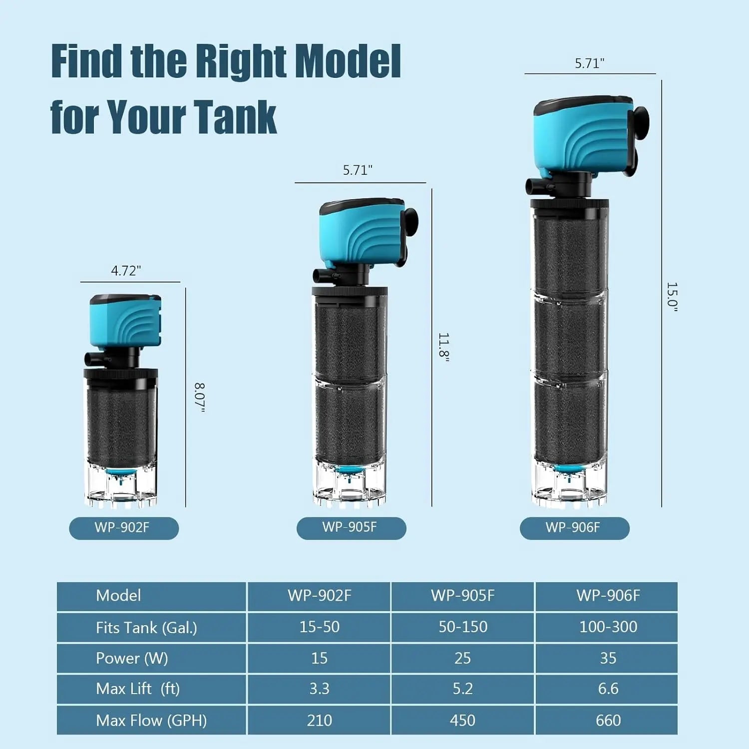 Submersible Aquarium Filter 450 GPH for 50–300 Gallon Fish & Turtle Tanks
